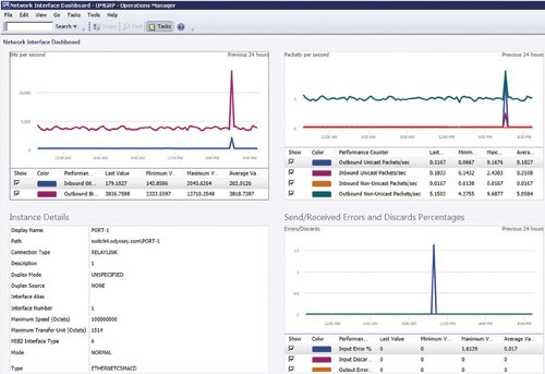 Панель мониторинга Network Interface