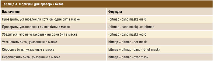 Битовые карты как массивы