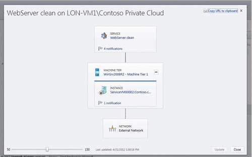 Новая диаграмма развертывания