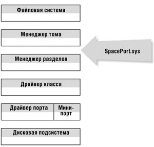 Стек хранилища Windows