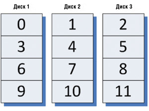Простая структура