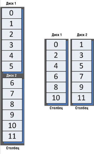 Два простых пространства