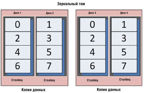 Двухстороннее зеркало с четырьмя физическими дисками