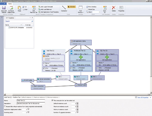 Трехуровневая служба