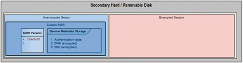 Шифрование диска данных или съемного диска