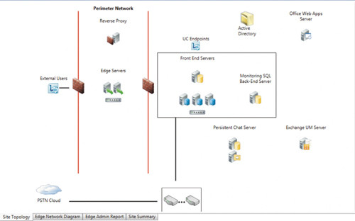 Проект среды Lync 2013 в Visio