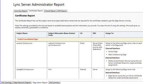 Пример отчета по сертификатам