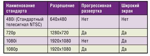 Каким может быть разрешение компьютера при подключении к телевизору?