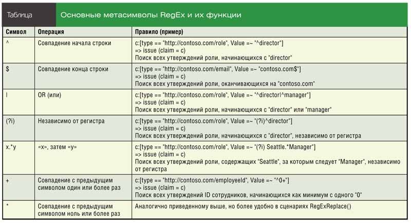 Основные метасимволы RegEx и их функции