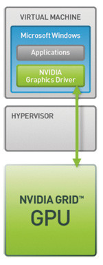 Amazon Web Services и NVIDIA GRID