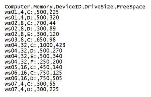 Собранные данные WMI