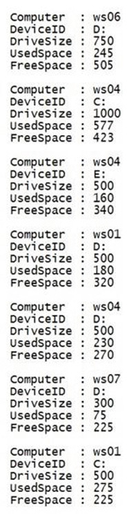 Данные, отсортированные в соответствии с объемом свободного пространства