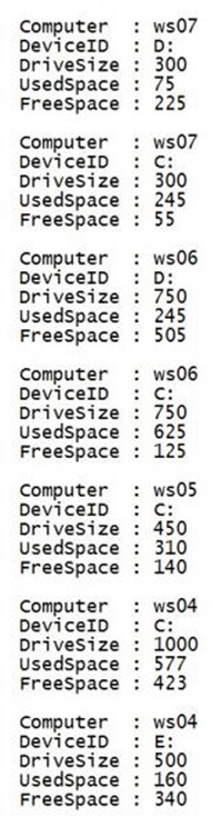 Данные, отсортированные по именам компьютеров и объему имеющегося свободного пространства в?порядке убывания