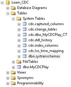 Структура системных таблиц