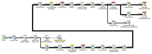 План исполнения для решения в листинге 7