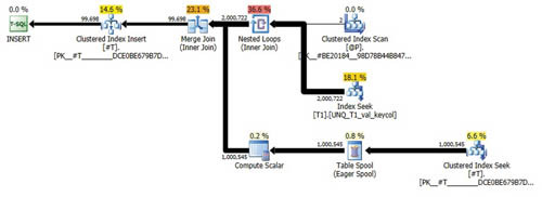План для запросов в листинге 4 без RECOMPILE