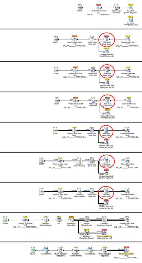 Планы для решения в листинге 4