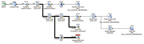 План запроса листинга 3