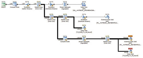 План запроса листинга 4