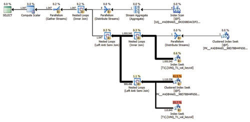 План запроса листинга 5