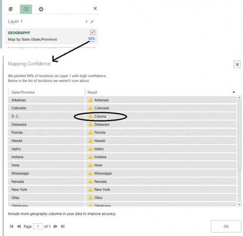 Вывод статистики по достоверности