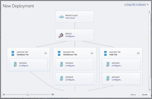 Тестовое развертывание трехуровневой службы