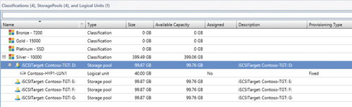 Проверка созданного LUN