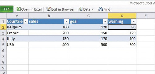Электронная таблица Excel, которая определяет показатели KPI