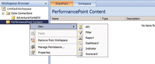 Объекты PerformancePoint Content