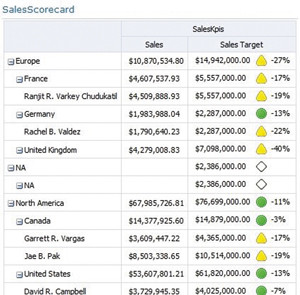 Создание системы показателей