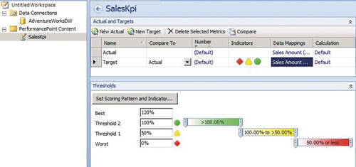 Определение объекта KPI