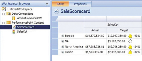 Определение объекта Scorecard