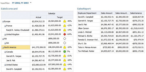 Вид панели мониторинга при развертывании SharePoint