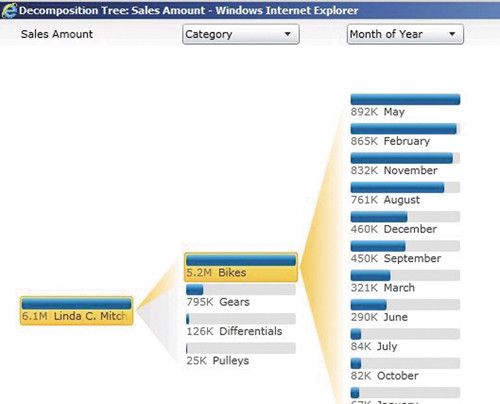 Дерево декомпозиции