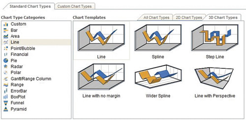 Веб-части диаграммы