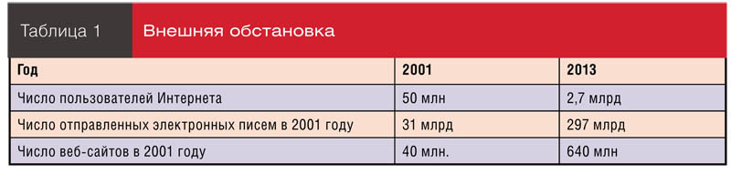 Риски использования Windows XP