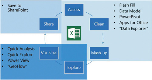 Набор отчетов, показателей и панелей в связке Excel и SharePoint 2013
