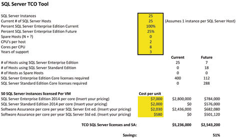 Результаты планирования