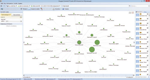 Граф связей