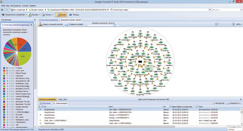 Диаграмма прямых связей
