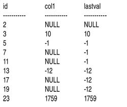 Желаемый результат