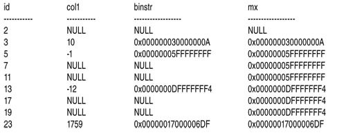 Выходные данные решения 2, шаг 1