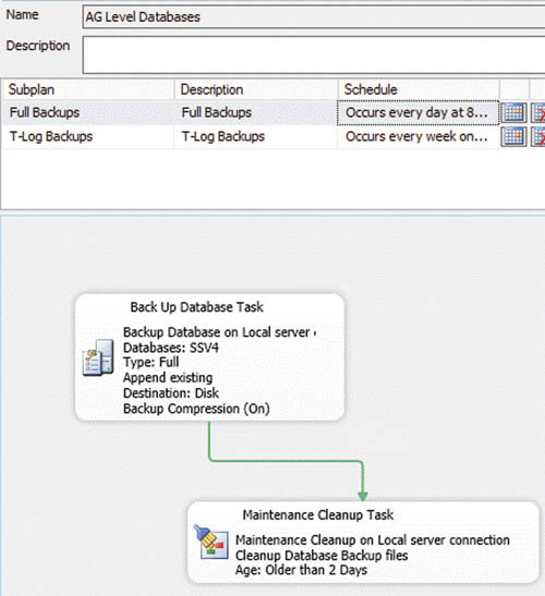 План обслуживания до внесения изменений