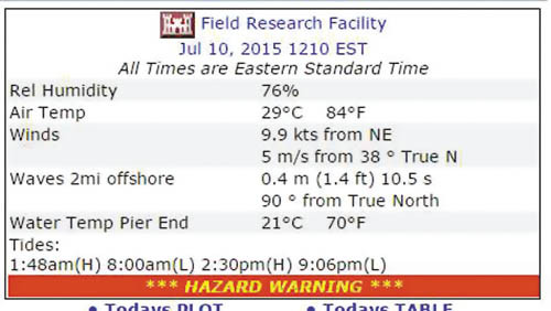 Сайт сбора данных о температуре воды