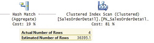 План запроса при использовании оператора >= с переменной