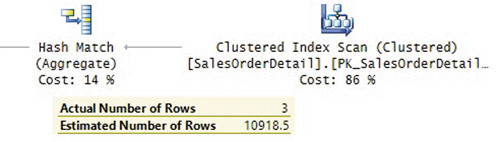 План, показывающий оценку 9%