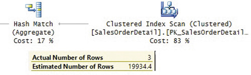 План, показывающий оценку 16,4317%