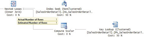 Оценка 1 для оператора = с уникальным столбцом