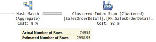 План, показывающий оценки на основе плотности