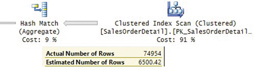 План, показывающий оценку старого CE при C^3/4
